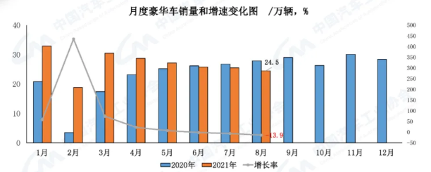 中汽协：上半年汽车商品出口额同比增11.9%