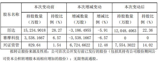 年内上市公司共斥资逾43亿元购买信托理财产品 12家公司各自累计认购金额均超亿元