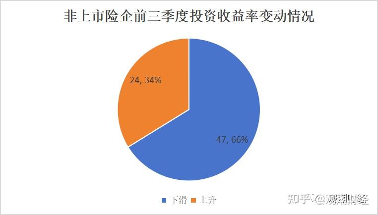 12家非上市险企二季度偿付能力“亮红灯”