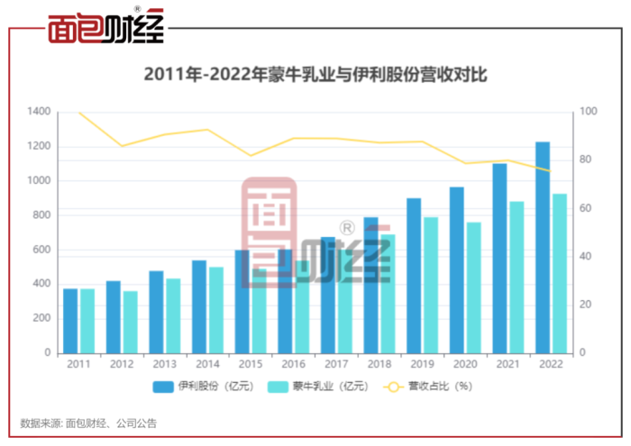 年内上市公司共斥资逾43亿元购买信托理财产品 12家公司各自累计认购金额均超亿元