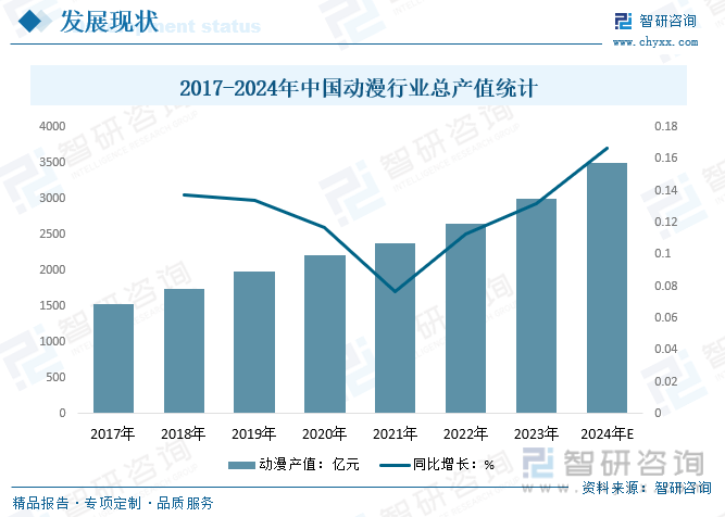2024年智慧物流行业发展现状、竞争格局及未来发展趋势与前景分析_人保服务,人保护你周全