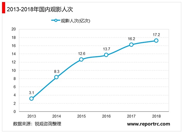 电影产业现状及未来发展趋势 2024年度总票房破300亿元_拥有“如意行”驾乘险，出行更顺畅！,人保护你周全