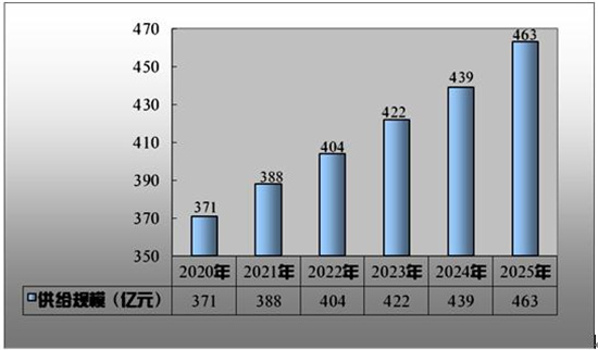 人保服务,人保护你周全_合成氨行业市场现状、前景趋势研究分析