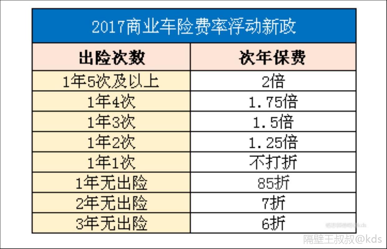 中国逻辑IC市场调研分析_人保车险,人保有温度