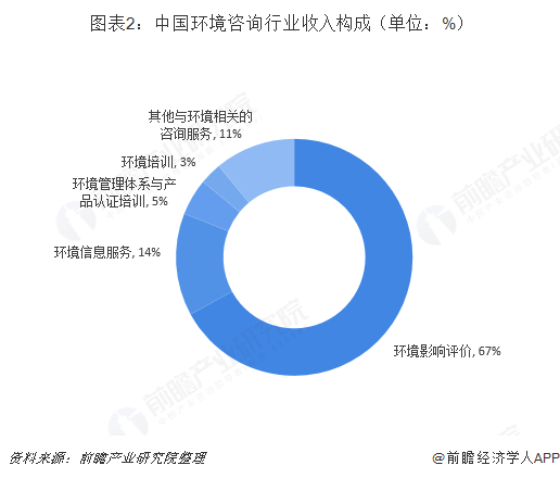 人保服务,人保护你周全_合成氨行业市场现状、前景趋势研究分析