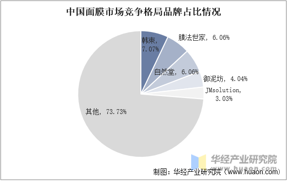 人保伴您前行,人保护你周全_2024年沐浴露行业发展现状、竞争格局及未来发展趋势与前景分析