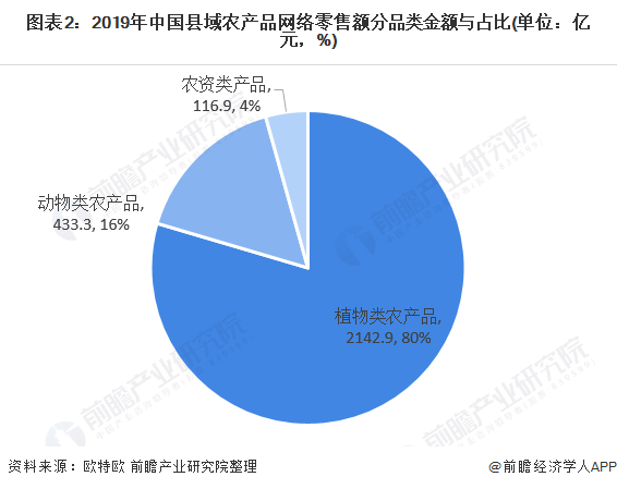 人保伴您前行,人保有温度_电商摄影行业现状、前景趋势研究分析