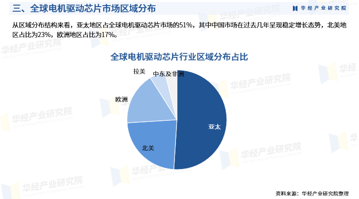 人保伴您前行,人保护你周全_2024年沐浴露行业发展现状、竞争格局及未来发展趋势与前景分析