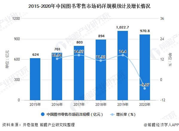 2024年连锁书店行业发展现状、竞争格局及未来发展趋势与前景分析_保险有温度,人保车险   品牌优势——快速了解燃油汽车车险
