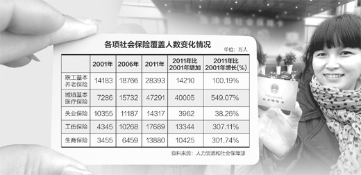 中国养老地产行业发展前景与市场深度研究_保险有温度,人保财险 
