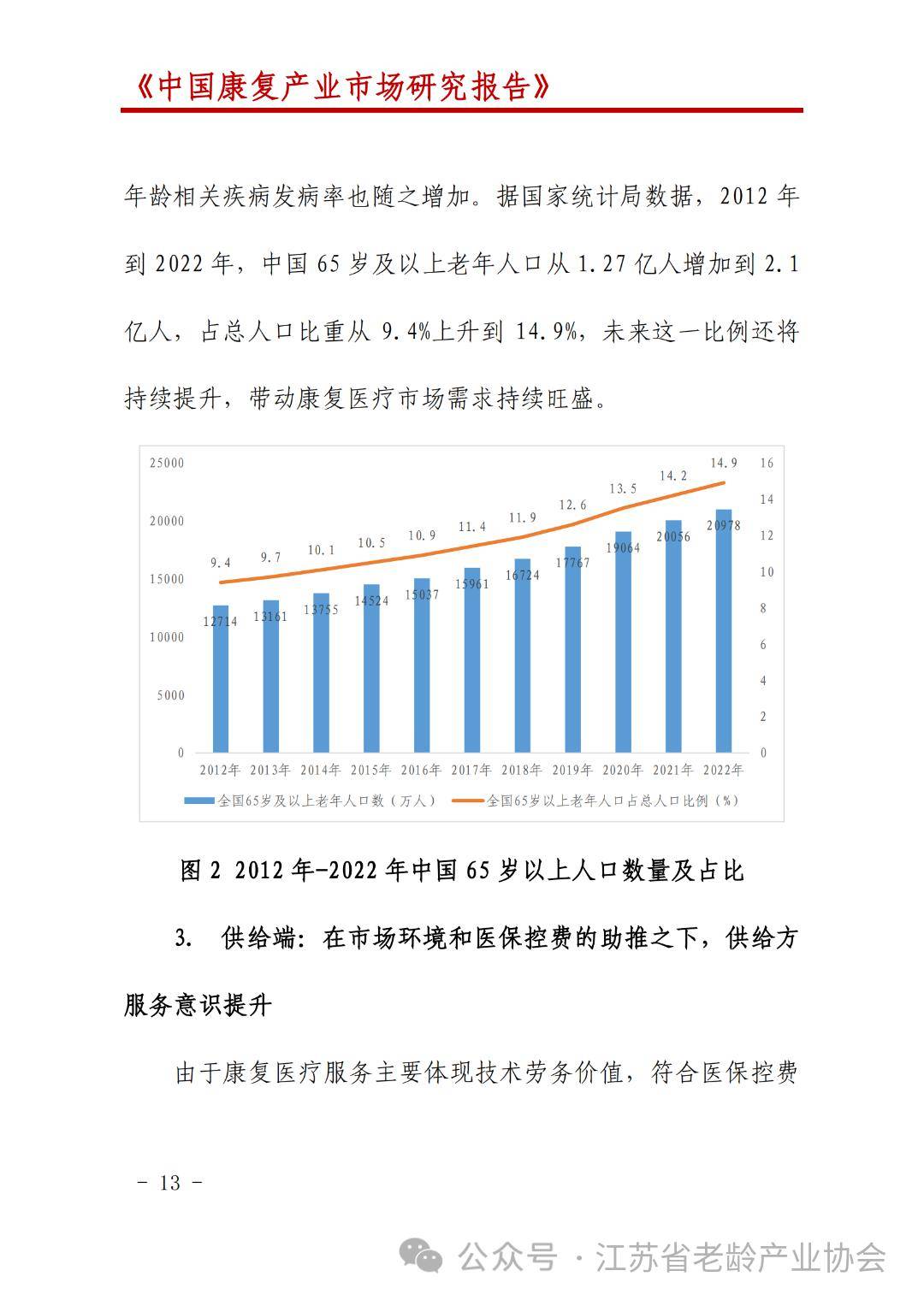中国养老地产行业发展前景与市场深度研究_保险有温度,人保财险 
