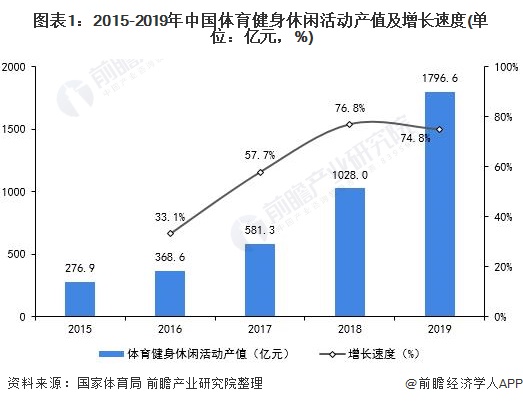 2024年智能健身行业发展现状、竞争格局及未来发展趋势与前景分析_人保车险,人保有温度