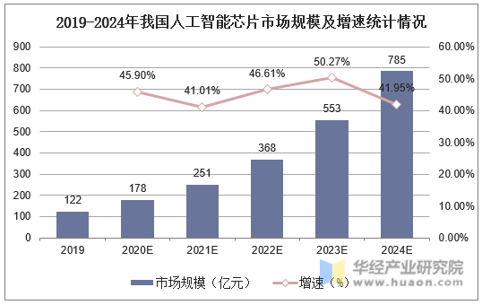 2024年人工智能行业发展现状、竞争格局及未来发展趋势与前景分析_人保服务 ,人保服务