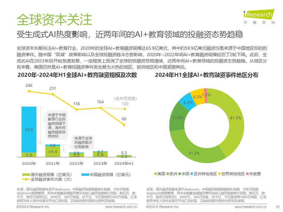 人保车险   品牌优势——快速了解燃油汽车车险,人保伴您前行_2024人工智能技术应用行业深度分析及发展预测 苹果这一服务或将收费 每月超140元