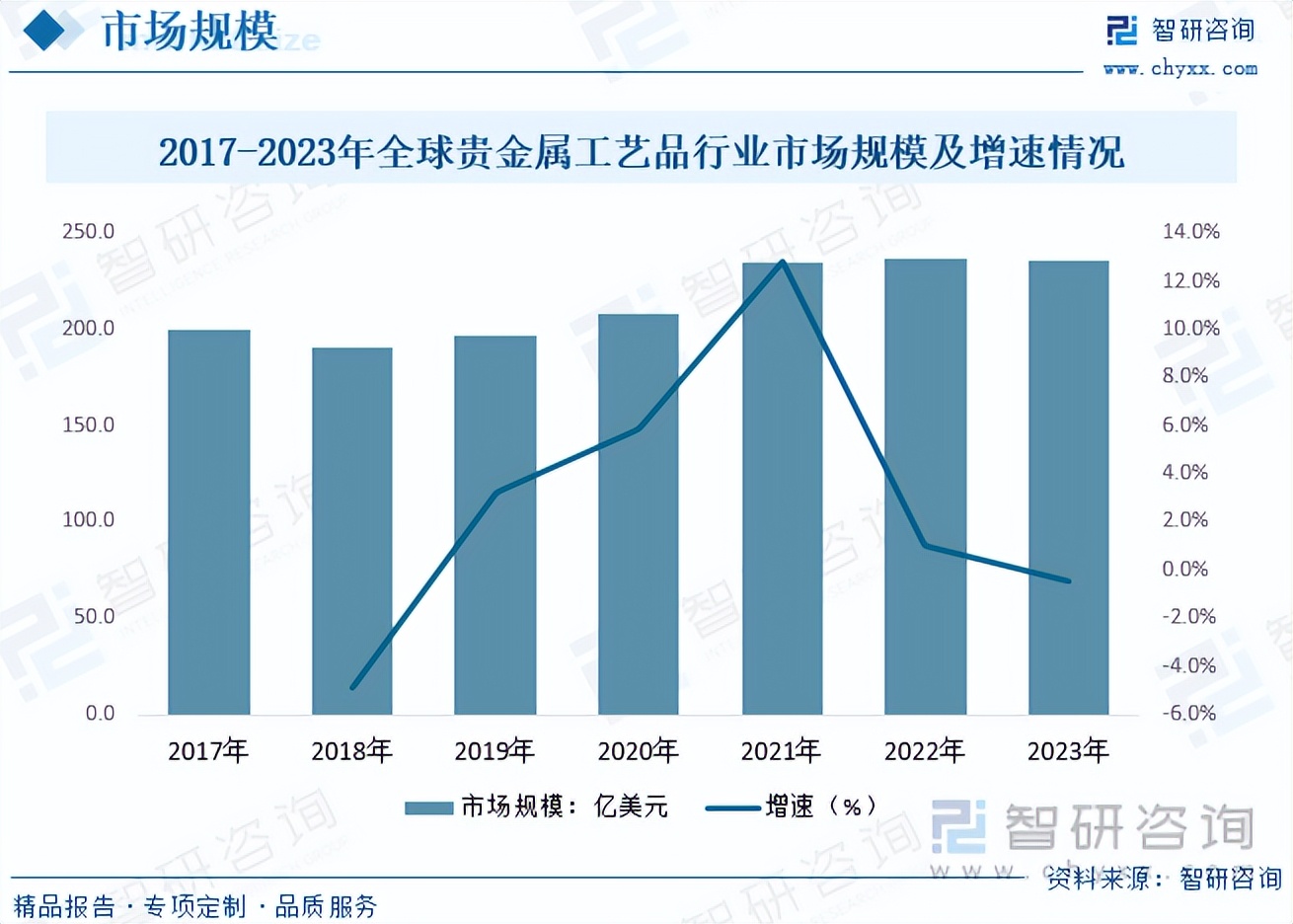 批发零售行业发展现状、前景趋势研究分析_保险有温度,人保有温度