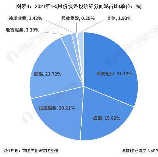 保险有温度,人保财险政银保 _电商平台行业市场前瞻与未来投资战略 内卷价格战再起 京东扩大比价范围买贵双倍赔