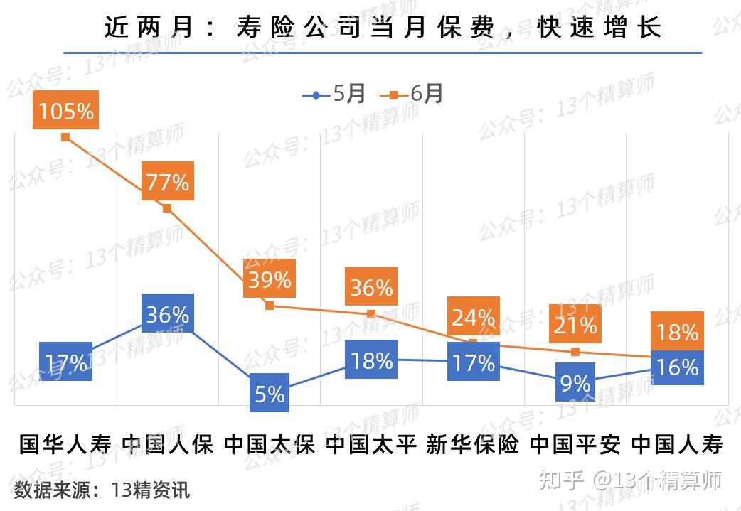 不降反升！八成险企二季度车均保费环比上涨 人保、平安、太保贡献车险行业超9成承保利润