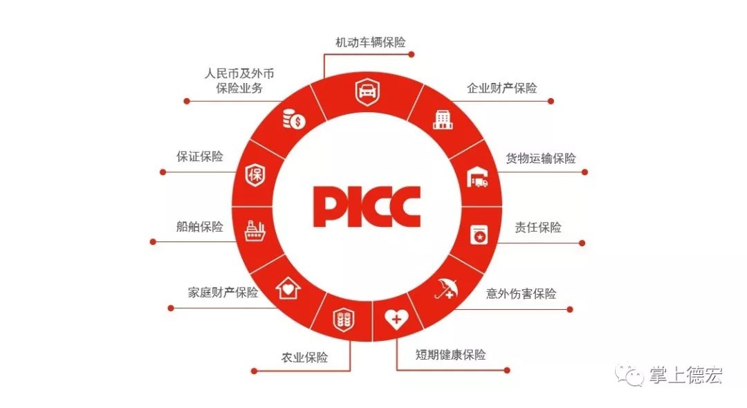 广西林木行业市场发展环境及未来市场投资战略_人保车险   品牌优势——快速了解燃油汽车车险,人保财险 
