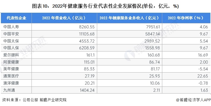人保服务 ,人保车险_2024年房地产行业发展现状、竞争格局及未来发展趋势与前景分析