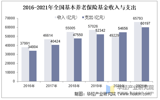 保险有温度,人保财险 _食糖行业基本情况、供需格局及未来趋势分析