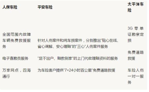 人保车险   品牌优势——快速了解燃油汽车车险,人保护你周全_2024年染发剂行业发展现状、竞争格局及未来发展趋势与前景分析