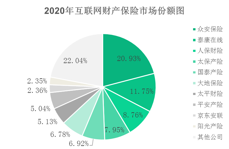 2024年洗面奶行业发展现状、竞争格局及未来发展趋势与前景分析_人保车险,人保护你周全