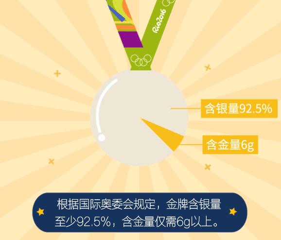 “巴黎奥运金牌”仅售111元！律师称可能侵权