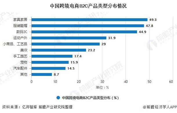 中国B2C在线订购行业市场分析及发展前景预测_人保服务 ,人保财险政银保 