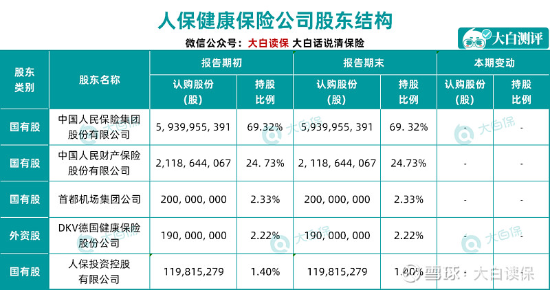 保险有温度,人保财险 _中国低钠盐行业市场深度调研及投资策略预测