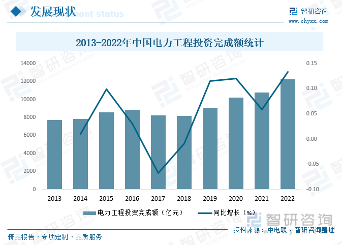 人保财险政银保 ,人保财险 _网络安全产业现状及发展趋势分析：2023年我国网络安全产业规模约2200亿元