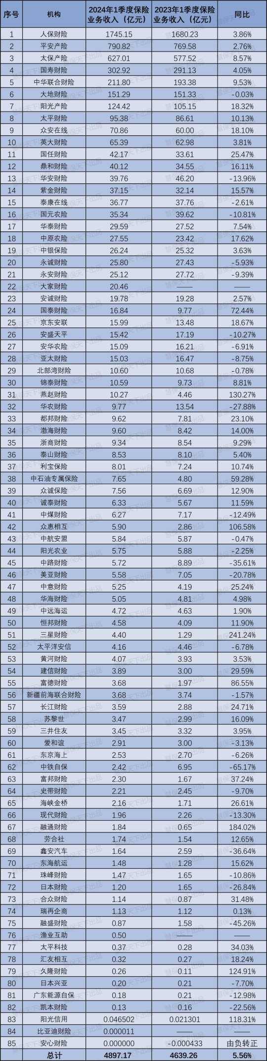 人保服务 ,人保服务_微生物行业发展现状、前景趋势研究分析