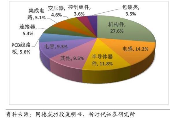 全球逆变器行业现拐点?3月以来我国逆变器出口金额恢复环比正增长_保险有温度,人保财险政银保 