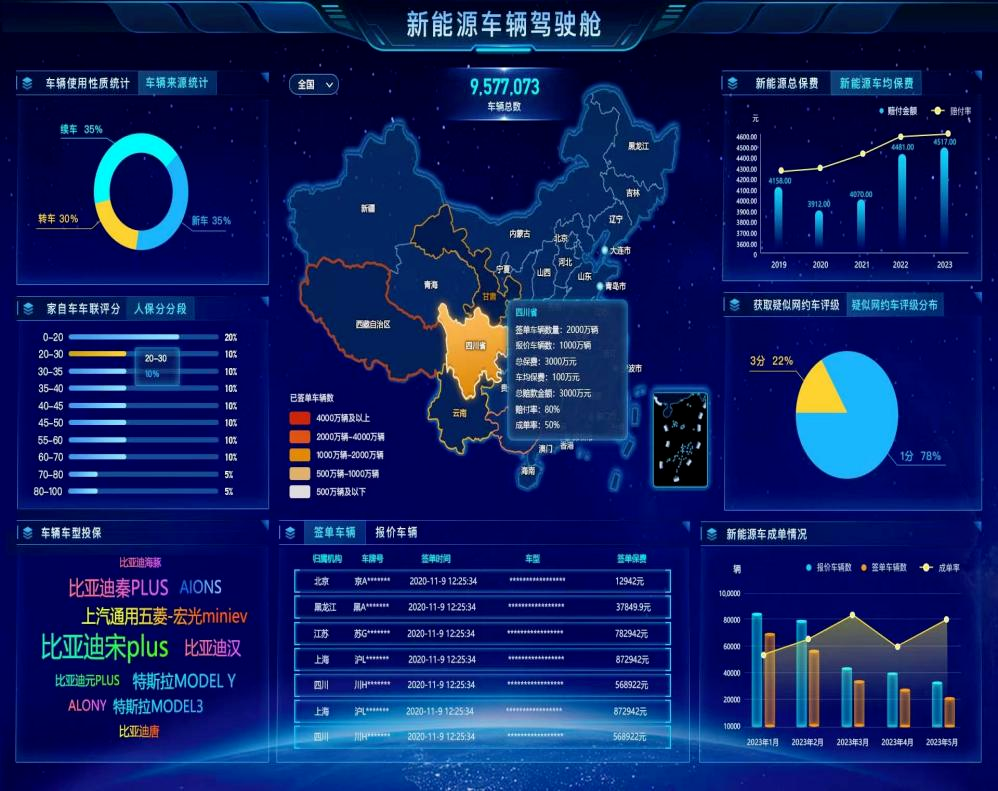 人保车险   品牌优势——快速了解燃油汽车车险,人保财险政银保 _2024年数字能源行业发展现状、竞争格局及未来发展趋势与前景分析