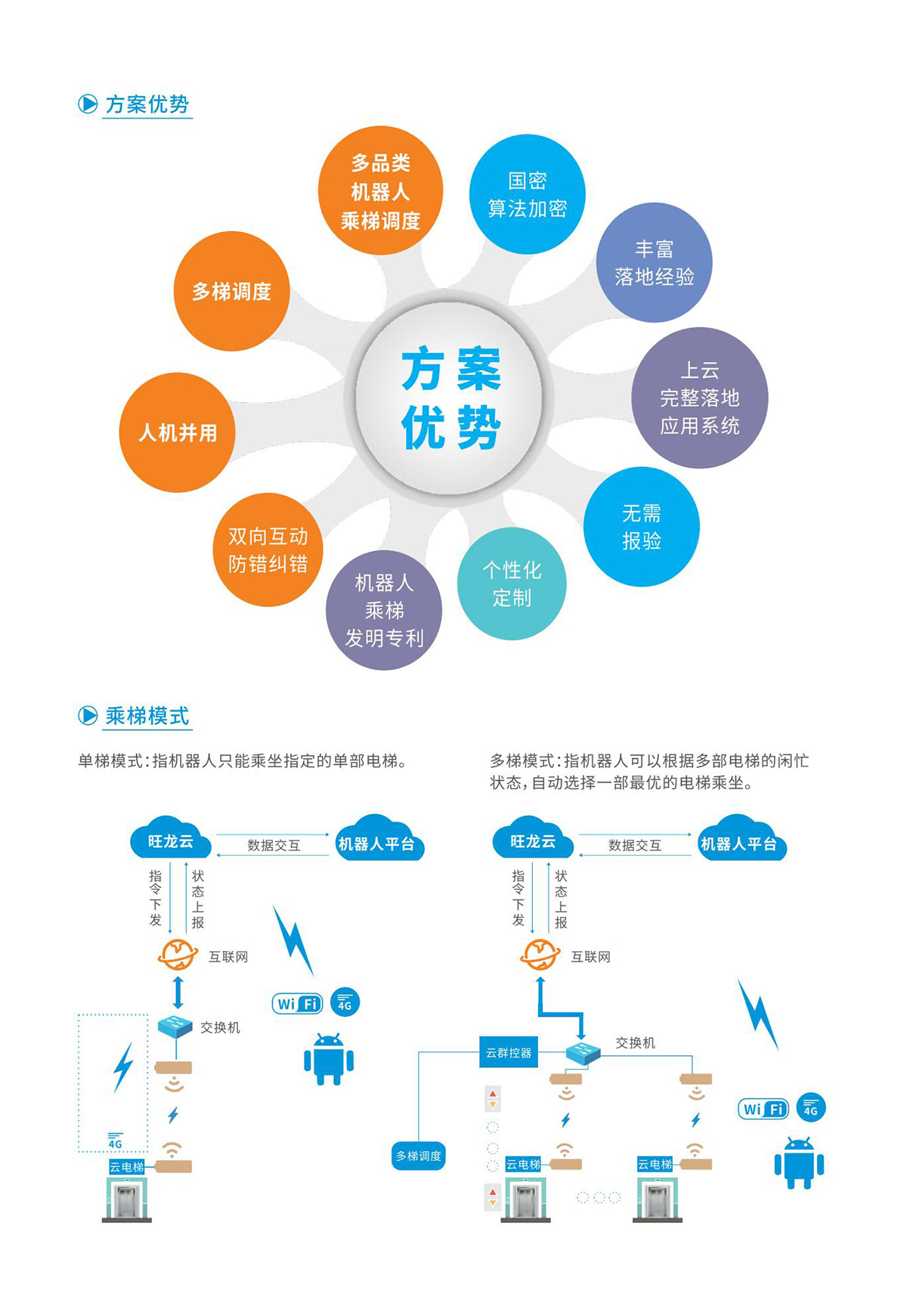中国人脸识别行业深度调研及投资战略预测_人保车险   品牌优势——快速了解燃油汽车车险,人保服务 