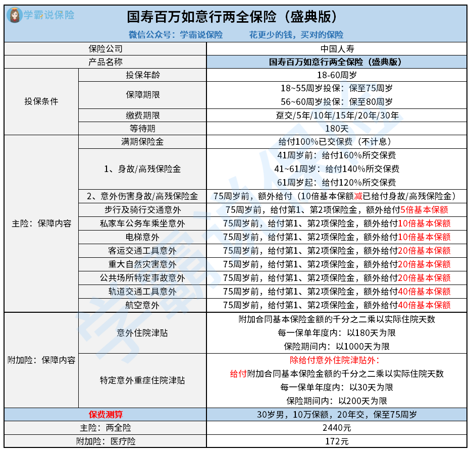 2024年中国降压药行业市场竞争状况及未来前景趋势分析_拥有“如意行”驾乘险，出行更顺畅！,人保财险 