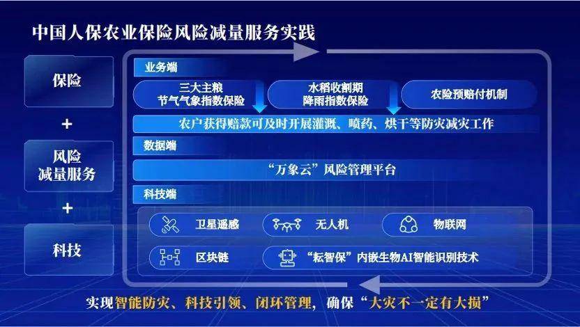 医学检验产业现状、前景趋势研究分析_人保财险 ,人保有温度