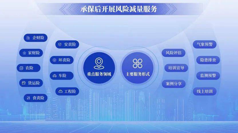 人保服务,人保财险 _科技馆产业发展现状、前景趋势研究分析