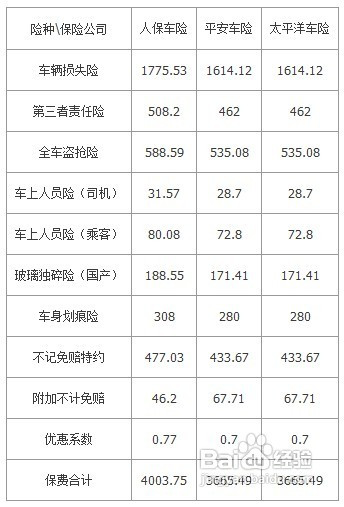 人保车险   品牌优势——快速了解燃油汽车车险,人保有温度_2024年中国家具制造行业政策环境及未来市场趋势分析