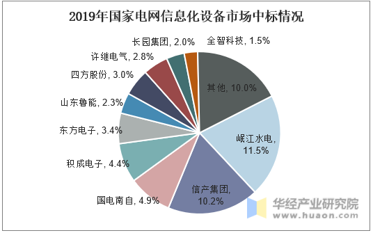 今年国家电网投资将首次超过6000亿元 电网行业市场现状及前景趋势研究分析_保险有温度,人保车险