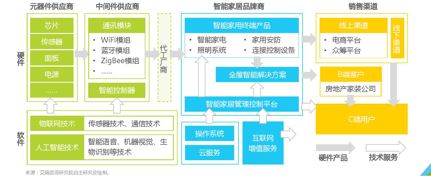 智能家居产业现状、前景趋势研究分析_人保服务 ,人保车险   品牌优势——快速了解燃油汽车车险