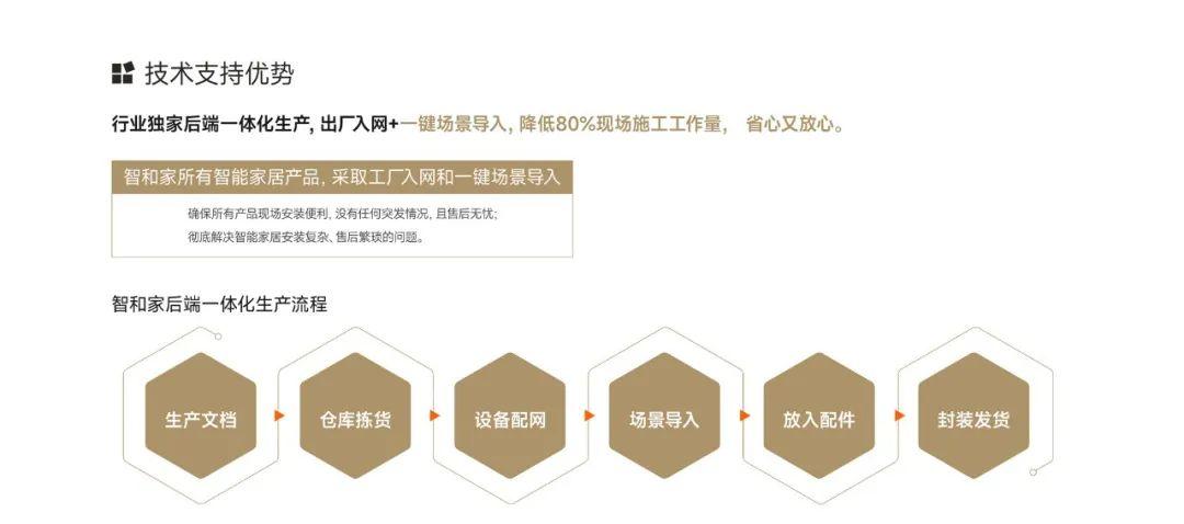 智能家居产业现状、前景趋势研究分析_人保服务 ,人保车险   品牌优势——快速了解燃油汽车车险