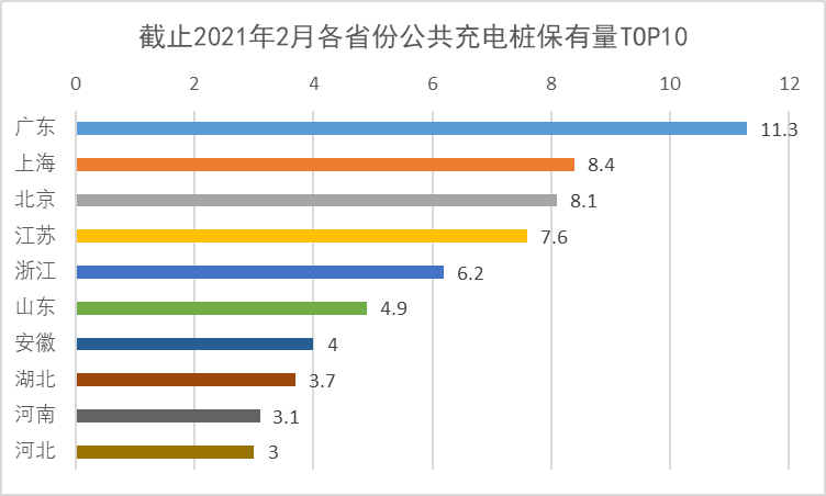 保险有温度,人保有温度_电动自行车充电桩市场分析及发展