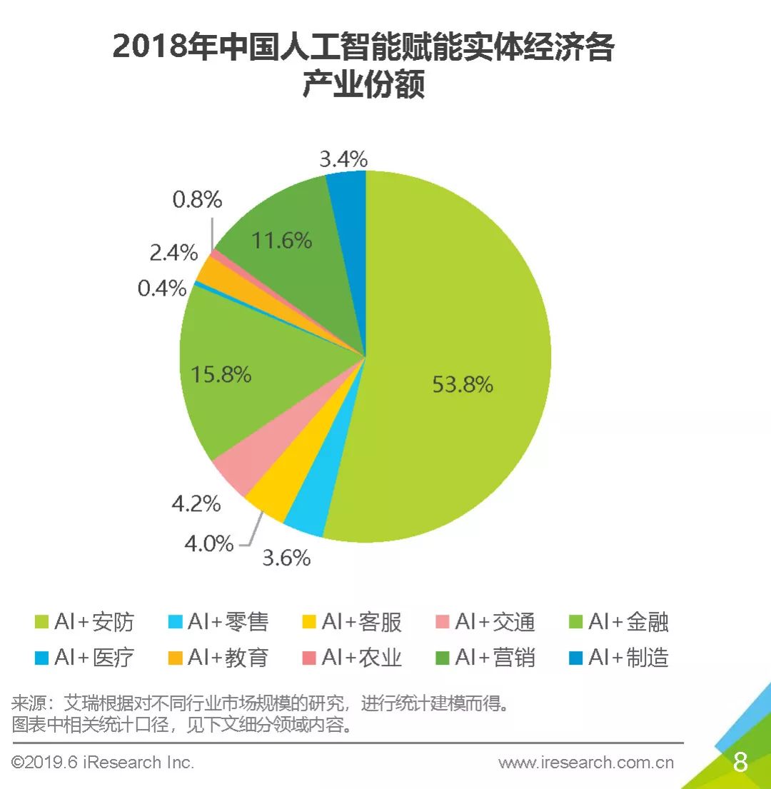 2024年安防智能化行业发展趋势分析及投资建议_人保服务,人保伴您前行