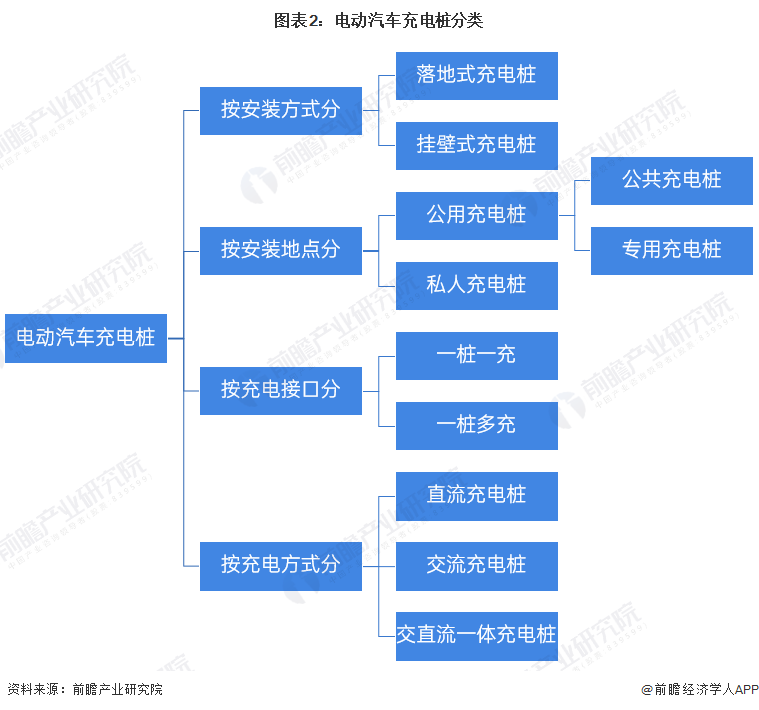 保险有温度,人保有温度_电动自行车充电桩市场分析及发展