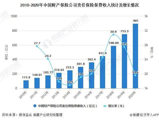 中国人保：1-7月原保险保费收入为4680.45亿元，同比增长3.9%