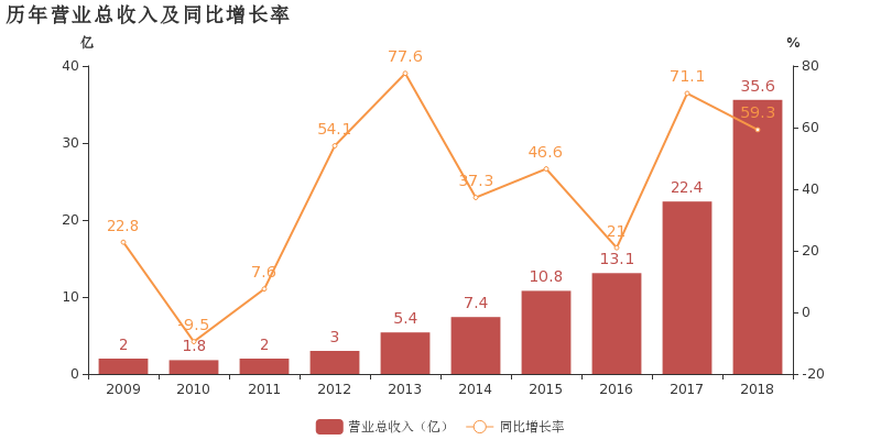 西瓜行业市场调查分析及发展前景展望 西瓜全国批发均价同比涨13%_人保伴您前行,人保有温度