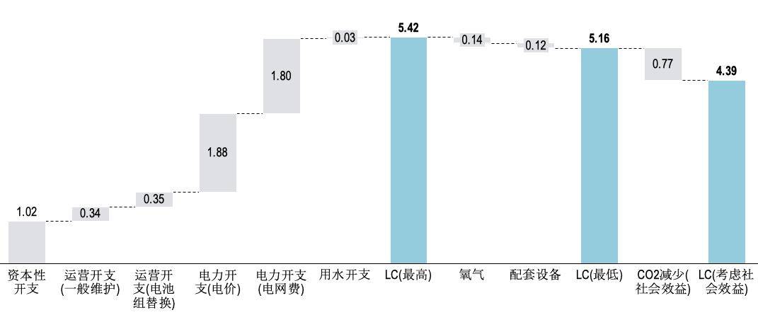 2024中国天然气制氢产业市场现状与投资价值分析 天然气制氢技术经过多年发展已相对成熟_人保车险   品牌优势——快速了解燃油汽车车险,人保伴您前行