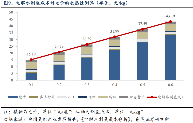 2024中国天然气制氢产业市场现状与投资价值分析 天然气制氢技术经过多年发展已相对成熟_人保车险   品牌优势——快速了解燃油汽车车险,人保伴您前行