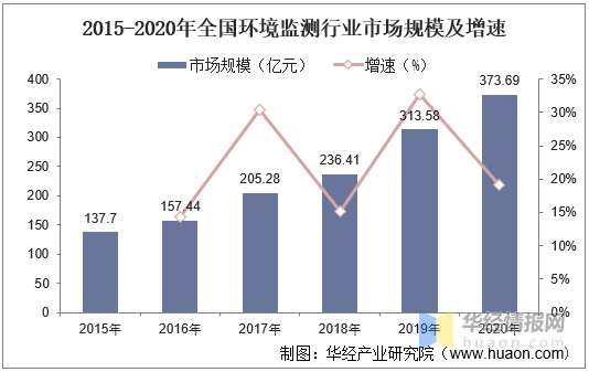 充气床垫行业市场现状、前景趋势研究分析_人保服务,人保护你周全