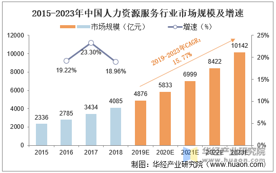 人保车险,人保护你周全_影视股震荡拉升 影视行业市场现状及前景趋势研究分析